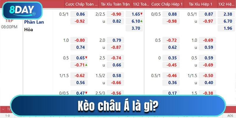 Khái quát Kèo châu Á